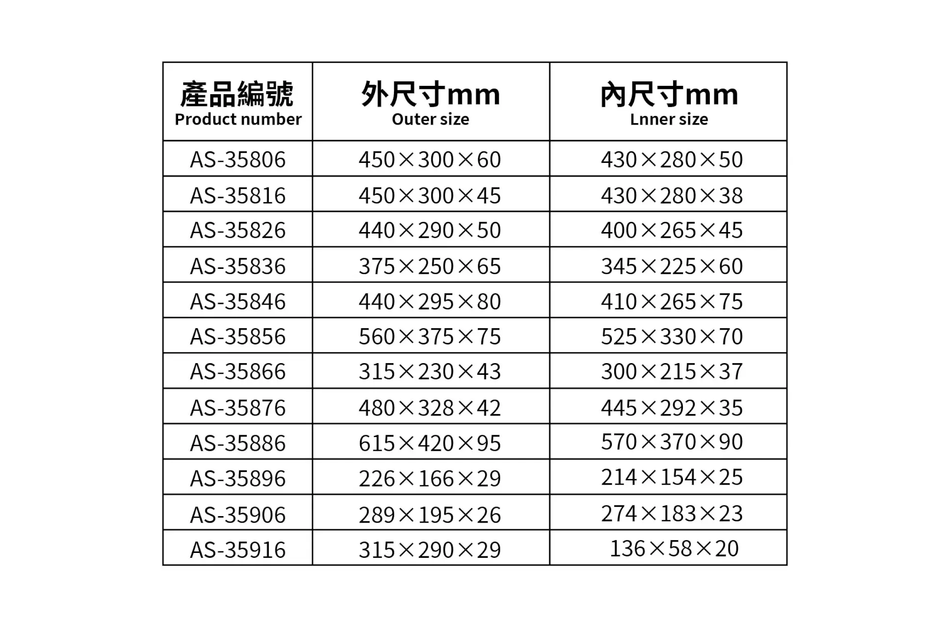 防静电周转箱 画板 1 副本 jpg